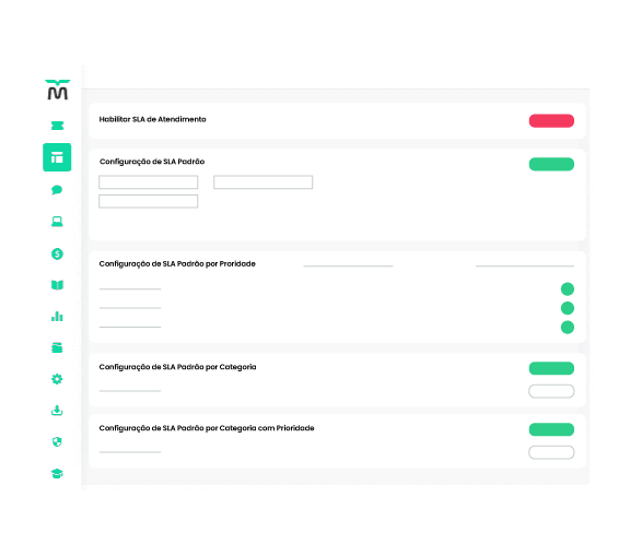 Dashboard Gestão de Prazos (SLA) - Milvus