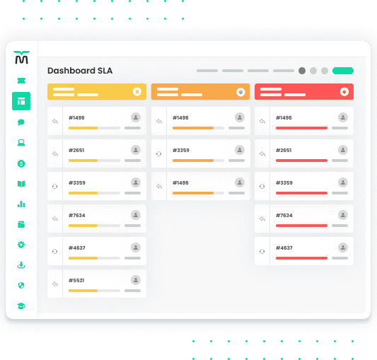 Dashboard SLA - Milvus